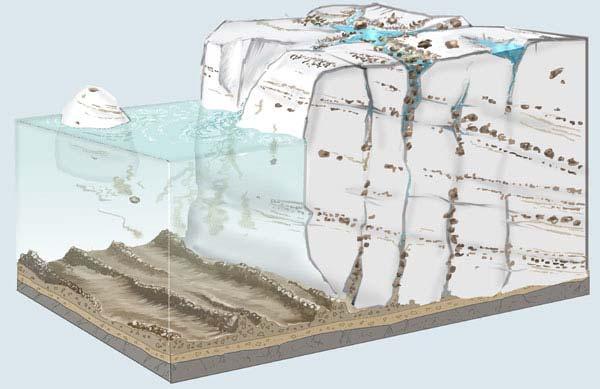 Visualisoinnin kehittämisen tavoite Pohjavesimuodostumien rakenneselvityksiin liittyvillä kartoilla havainnollistetaan Pohjavesimuodostuman geologista rakennetta: Maapeitteen laatua ja