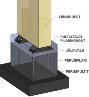 18 (33) 5.3 Liimaruuviliitokset Voimaa siirtävät liimaruuvit ja tangot liimataan tehtaalla LVL - ja CLT -elementin esiporattuihin reikiin.