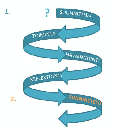Koulun, kunnan ja seutukunnan