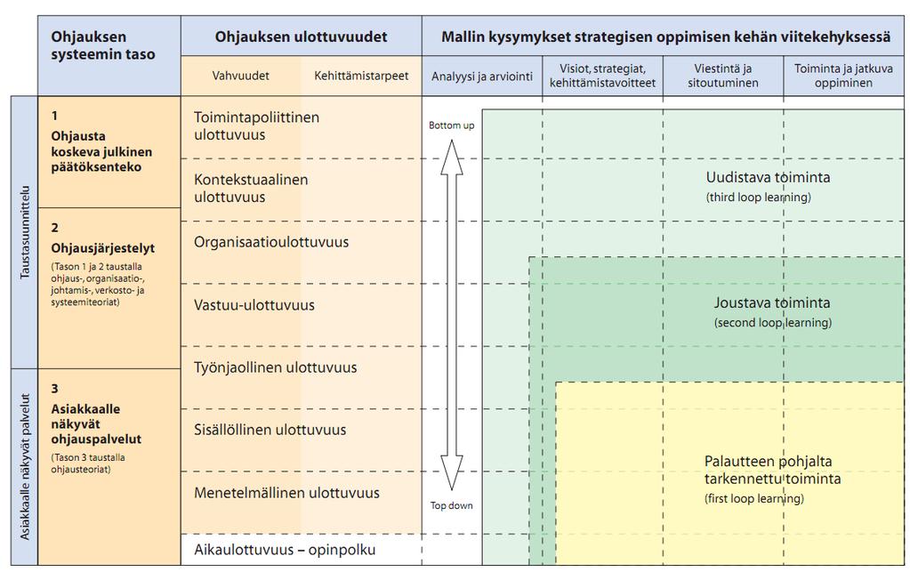 VOP-malli (Nykänen,