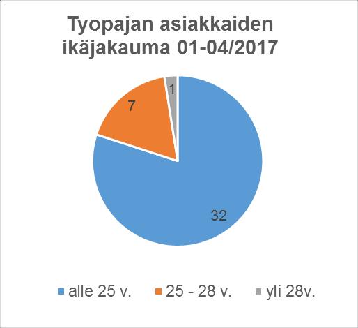 8 Yhteensä 1.1 30.4.