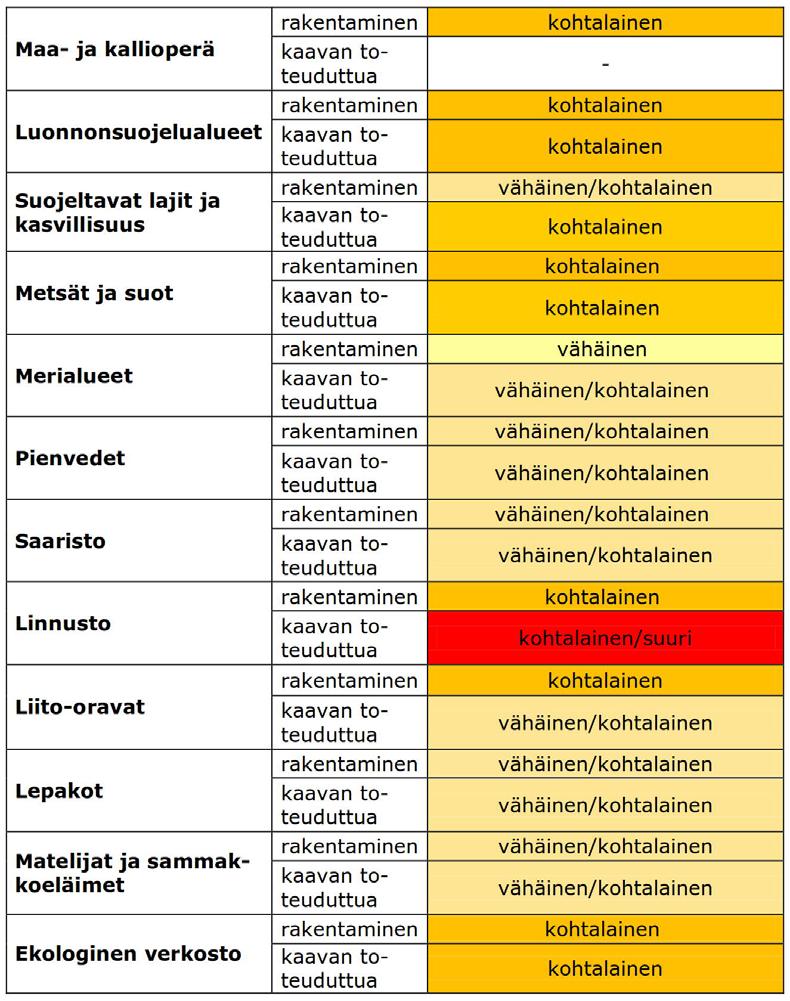 115 kaupunkiluonnon ydinalueet on osoitettu yleiskaavan teemakartalla.