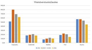 tehty sisällöllinen työ sekä valmis toimintaverkko.