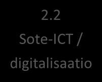 Sote-tuotanto 3. Sote-TKI 1.1 Sote-järjestämissuunnitelma 1.