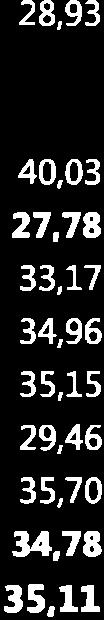 27,78 33,r7 34,96 35,15 29,46 35,7 34,78 35.11 29,52 4L,96, 24,56 31,1 31.