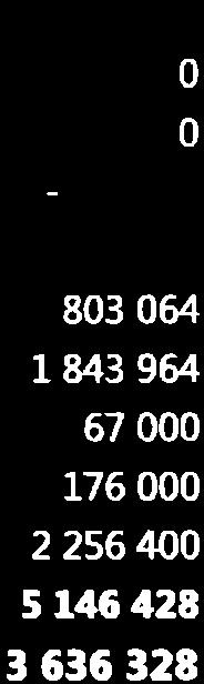 % TA 28,3 34,82 L3]-,26 2L,12 39,33 33,4 33,84 2t,4 34,6 32,93 32,92 32,45 4,9 33,74 77,85 27,29 52,L1 33,15 31,9 42,L