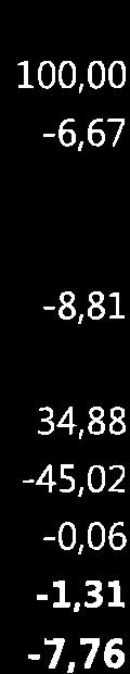 85 29,27 3164 65,98, v,2 7,96 3 ss 29,ffi 3r,77 34,12,m 25.91 3./13 6t.16 l tnntitt tt -53 3. Tteutuma kumul.