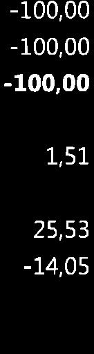 56,57 3,98 24,33 t8,2l 23,1 L6,32 26,56 23.19, Tteutuma kumul.