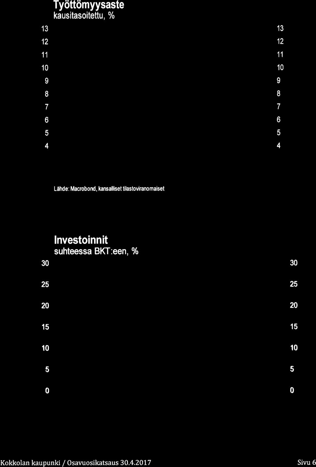 Työttömyysaste