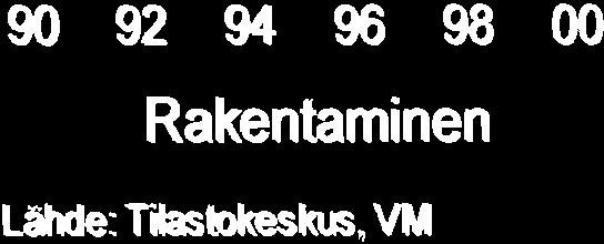 t suhteessa BKT:een, % 3 3 25