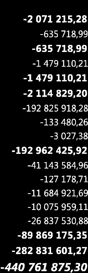 äyttö: G[3 Käyttäjä : sariep Kkklan kaupunki TASE KAUPUKI ilman liikelaitksia Sivu:2 L2.5.