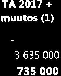 217 14:18:9 TOIMITATUOTOT TOIMITAKULUT T l