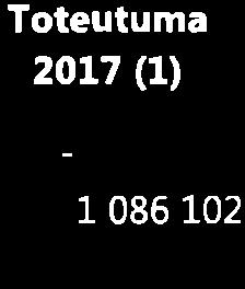 TOIMITAKULUT SOSIAAU-JA TERVEYSLTK IV.