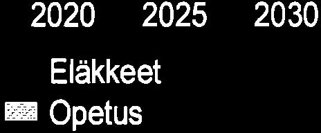 23 r EËkkeet E Opetus 235 24 245 r Terveydenhult n