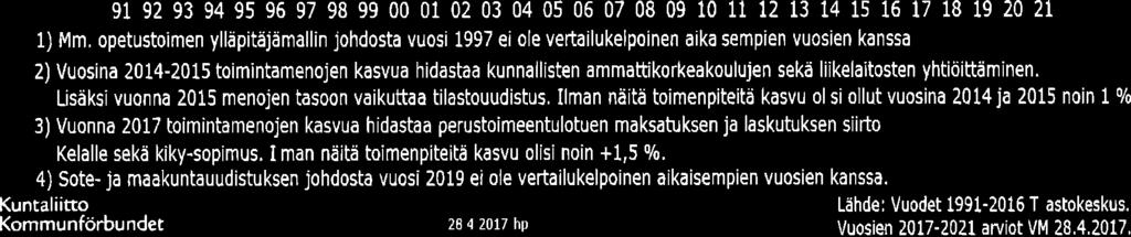 ì?ì 4ì 91 92 93 94 95 96 97 98 99 1 2 3 4 5 6 7 8 9 1 11 12 13 t4 ls 16 17 18 19 2 21 1) Mm, petustimen ylläpitäjämallin jhdsta vusi 1997 ei le veftailukelpinen aikaisempien vusien kanssa 2) Vusina