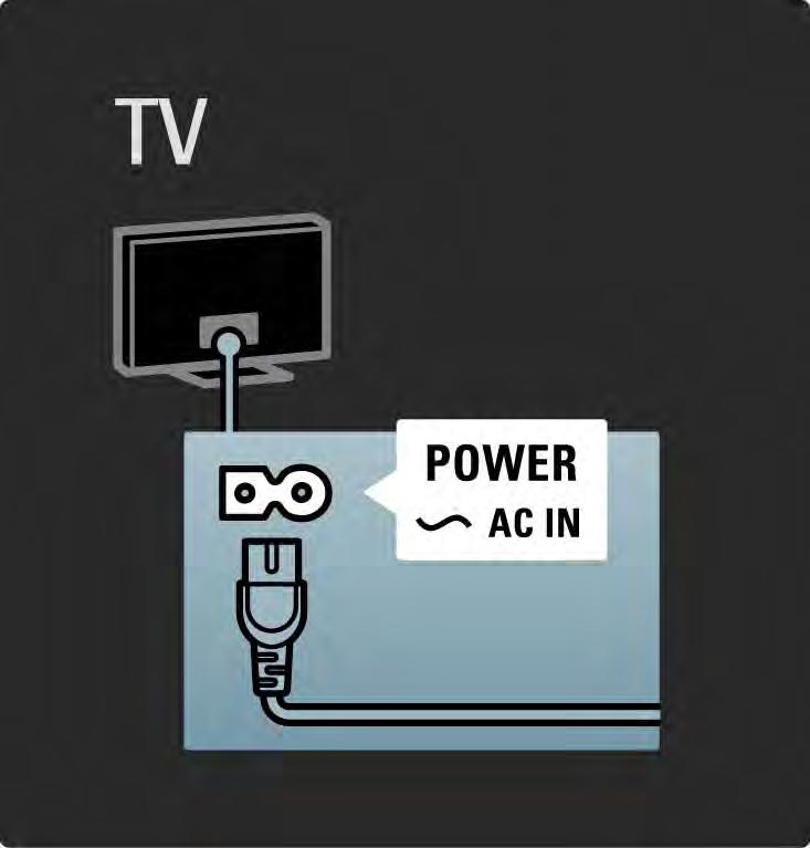 5.1.1 Virtajohto Varmista, että virtajohto on liitetty kunnolla televisioon. Varmista, että pistorasiaan liitettyyn pistokkeeseen pääsee aina käsiksi.