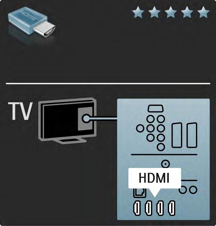 5.2.2 HDMI 1/2 HDMI-liitännällä saadaan paras kuvan ja äänen laatu. Video- ja äänisignaalit käyttävät samaa HDMI-kaapelia.