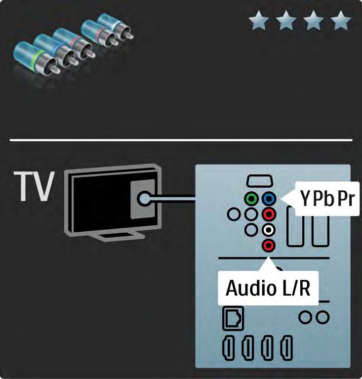 5.2.3 YPbPr Komponenttivideo Käytä komponenttivideo YPbPr -liitäntää yhdessä Audio L/ R -liitännän kanssa ääntä