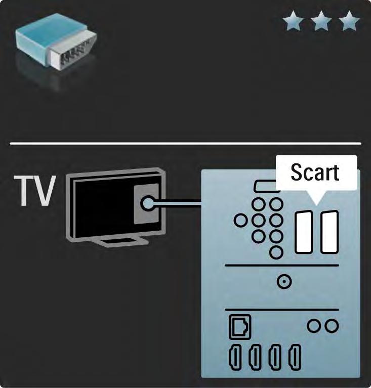 5.2.4 Scart Scart-kaapeli välittää sekä video- että äänisignaaleja.