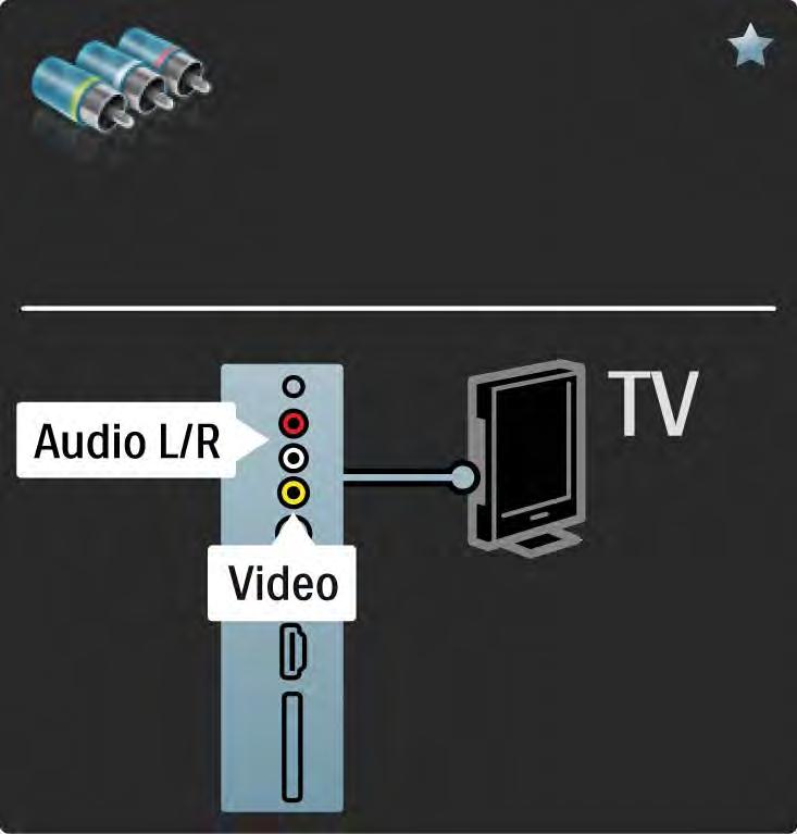 5.2.6 Video Käytä video (RCA)- ja Audio L/R (RCA) -kaapeleita