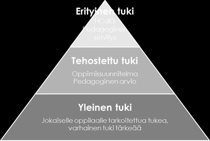 Vanhemmat pohtivat usein esimerkiksi lapsensa lukemaan oppimista. Toiset lapset oppivat lukemaan jo esiopetuksessa ja toiset ekaluokan aikana.