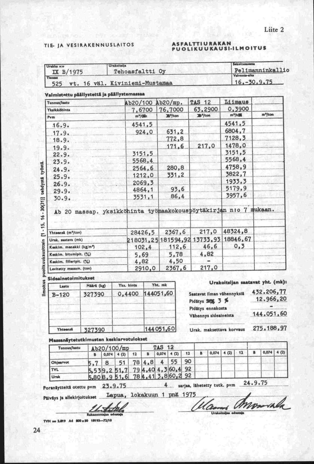 Liite 2 TIE- JA VESIP,AKENNUSLAITOS ASFALTTIURAKAN P U 0 U K U U KA U S 1.1 L M OITU S 2 '1 IiIBIl975 jtehoa8faltti Oy Pe11manh1iDka1i 1525 yt. 16 v1. Iivinlew..t-Mu8talflaa..IIIIvet.n T.,nu.jl.ut.