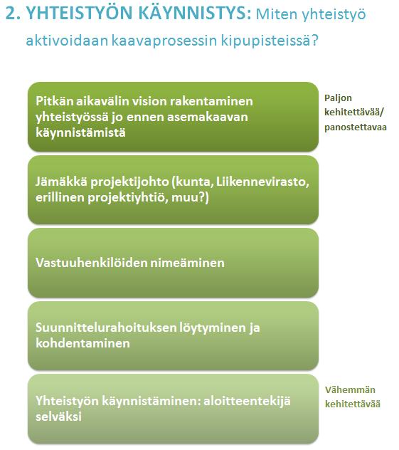 4.2.2 Yhteistyön käynnistys Yhteistyön käynnistyminen edellyttää yhdessä muodostettua pitkän aikavälin visiota ja yhteistä motivaatiota.