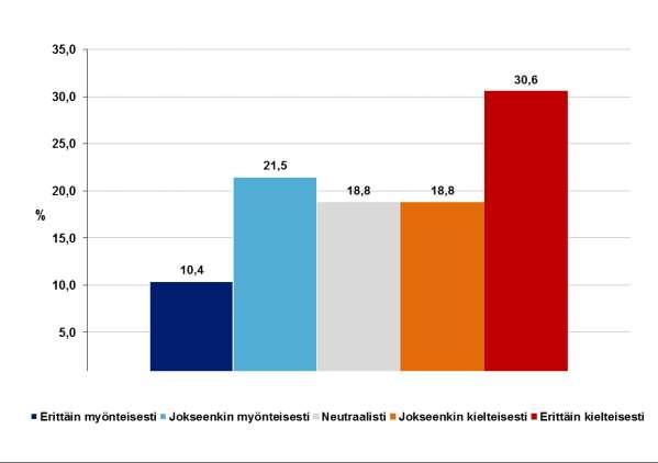 Kalaa ei uskalla syödä, vesi selvästi muuttunut järvessä. Myös marjastus ja sienestys epäilyttää, samoin metsästys. Kaivostoiminta aiheuttaa kysymyksiä alueen käyttöön. Esim.