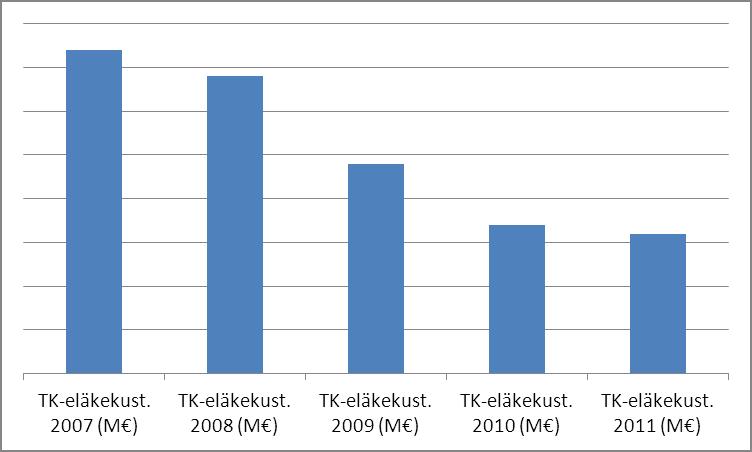 100 kpl/v, osasairauspäivärahat 100 kpl/v, osatyökyvyttömyyseläke, uudelleensijoitukset) aktiivisesti