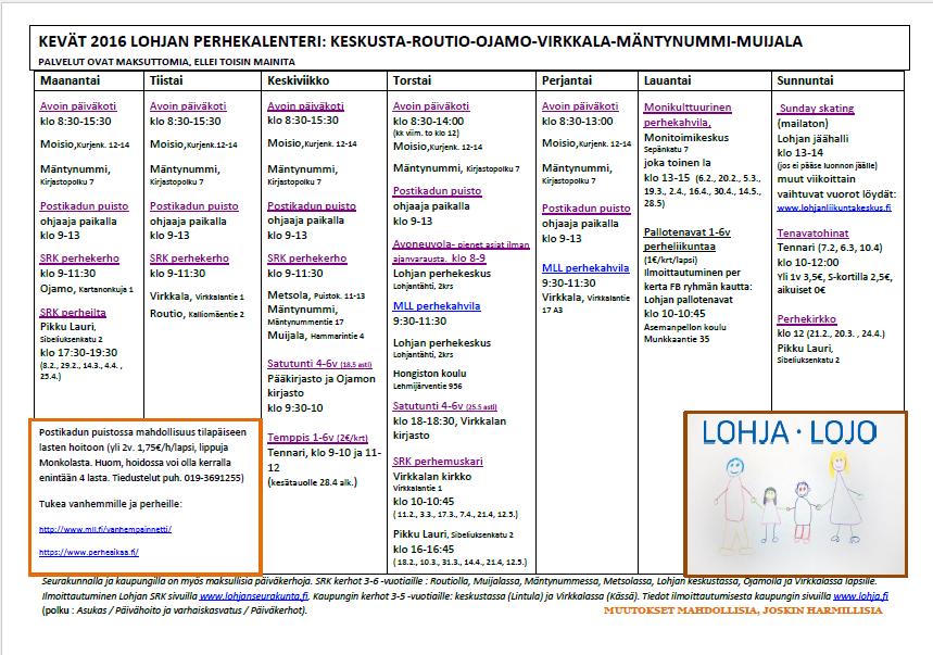 Lohjan perhekeskus Asukas /