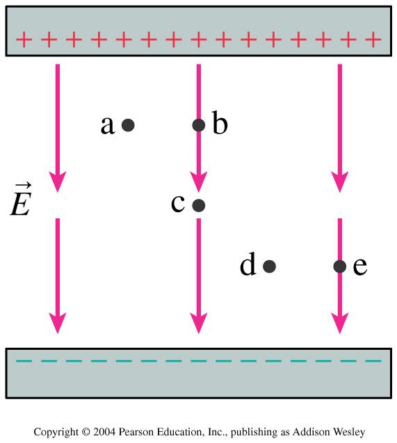 Laita poten9aalit pienimmästä suurimpaan pisteissä a:sta e:hen A. V d = V e > V c > V a = V b B.