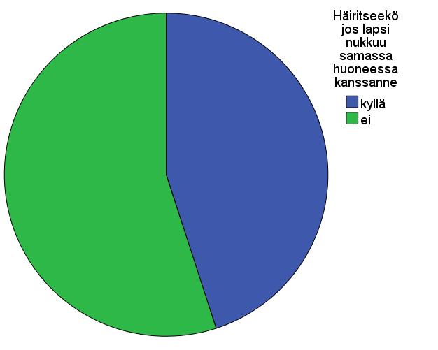 29 Jännitin kipua + tikkejä emättimen seinämillä 7.