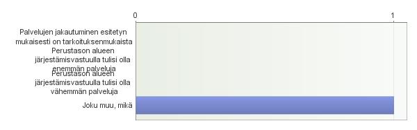 Avoimet vastaukset: Joku muu, mikä - Perustason alueella tulee olla mahdollisuus itse päättää järjestämisvastuun
