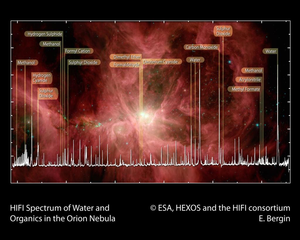 Orion KL (1) Herschel HIFI