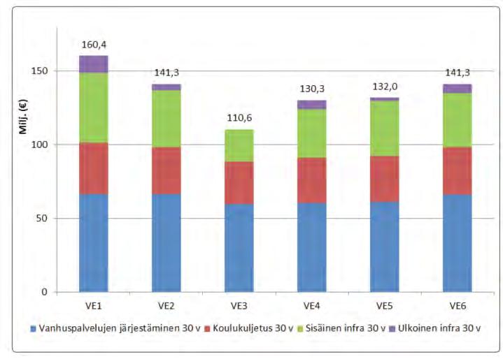 19 / 28 6. VAIKUTUSTEN ARVIOINTI Vaikutusten arvioinnissa arvioidaan merkittäviä vaikutuksia, joita kaavan toteutuminen aiheuttaa.