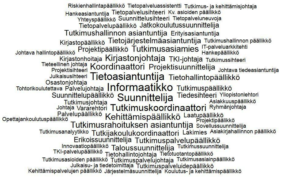 Muut organisaatiot CSC Tieteen tietotekniikan keskus Ilmatieteen laitos Kansalliskirjasto Suomen Akatemia Suomen Pankki Suomen ympäristökeskus Säteilyturvakeskus THL Tieteellisten seurain