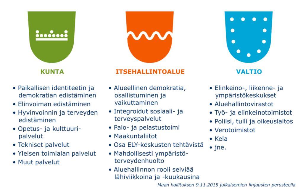 Lähde: Kuntaliiton