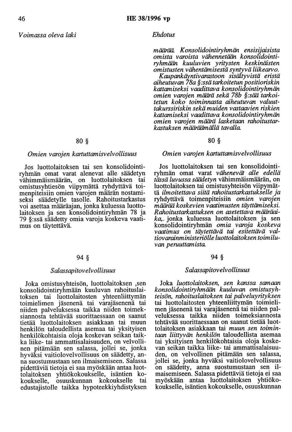 46 HE 38/1996 vp Voimassa oleva laki Ehdotus maaraa.