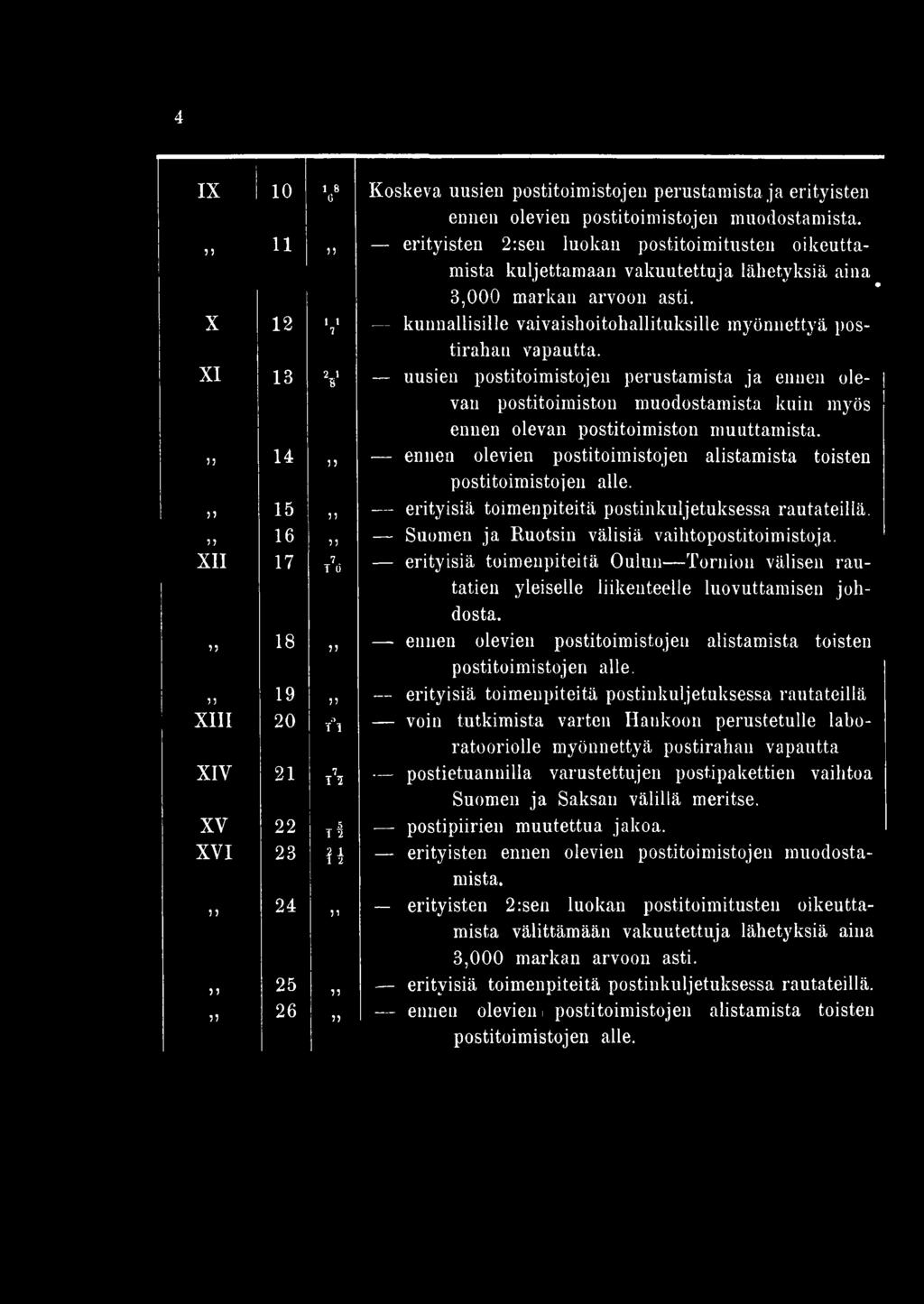 X 12 11 7 kunnallisille vaivaishoitohallituksille myönnettyä postirahan vapautta.