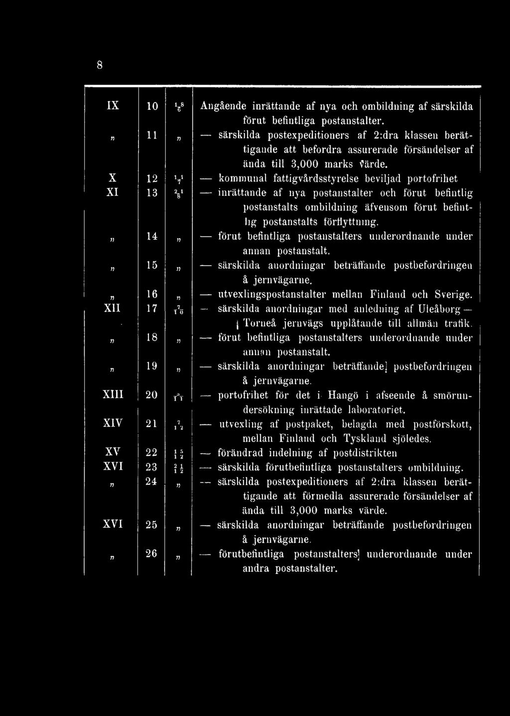 X 12 V kommunal fattigvårdsstyrelse beviljad portofrihet XI 13 v inrättande af nya postanstalter och förut befintlig postanstalts ombildning äfvensom förut befintlig postanstalts förflyttning.