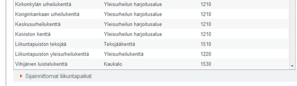 Poisto käyttäjän työpöydän kautta: Mene Käyttäjän työpöytä sivun Hallittavat liikuntapaikat -välilehdelle. Etsi sieltä kohde, jonka haluat poistaa ja tuplaklikkaa.