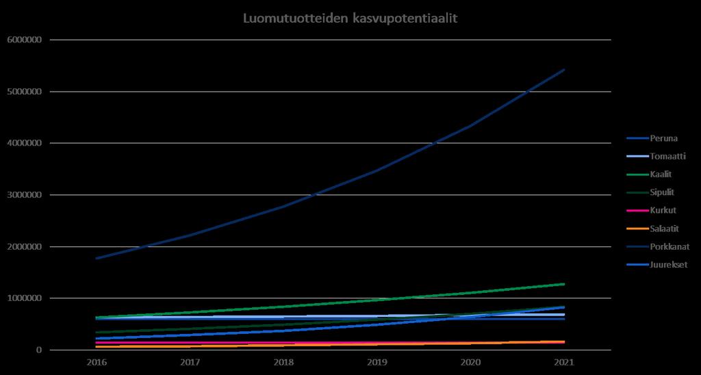 Luomutuotteiden