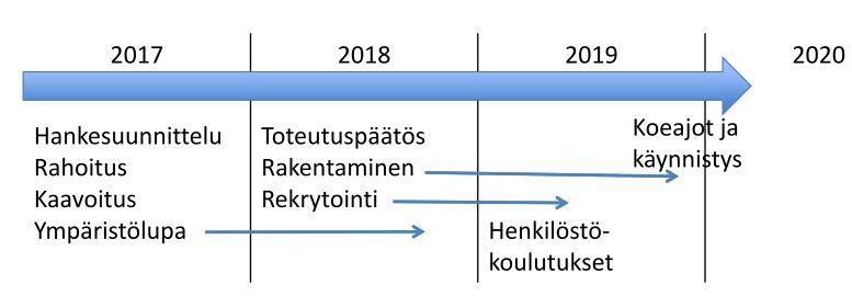 1.2 Suunnittelutehtävä ja tavoitteet Kaavatyön tavoitteena on metallituotetehtaan sijoittumisen mahdollistaminen aiesopimuksen mukaiselle alueelle ja syväsatamatoimintojen kehittäminen.