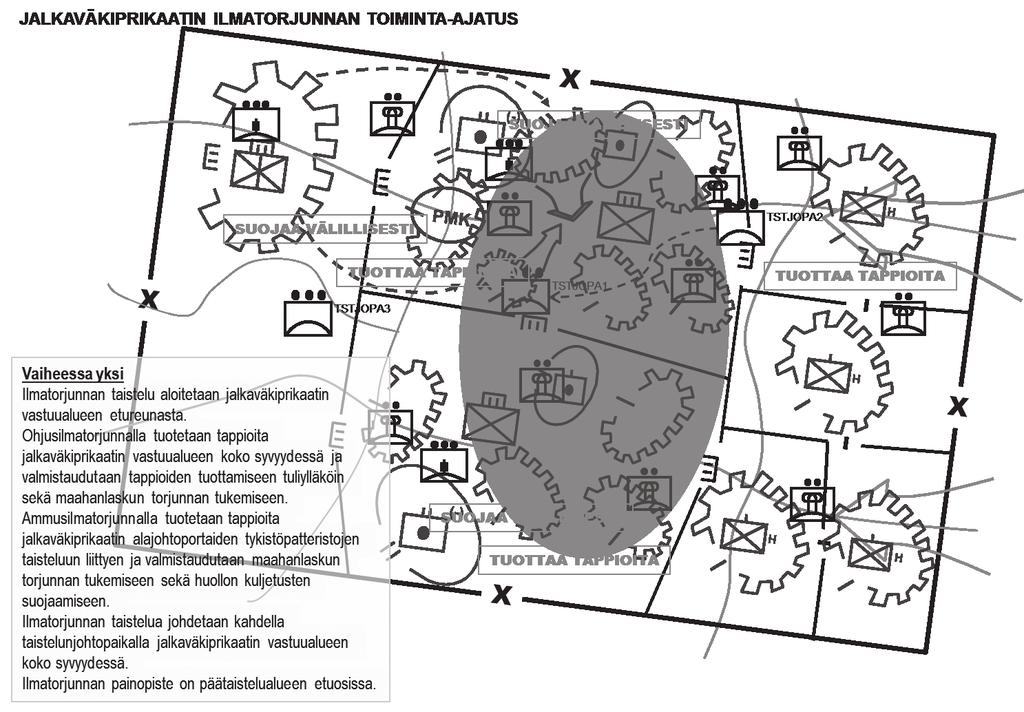 tutkimusta Esimerkki jalkaväkiprikaatin ilmatorjunnan toiminta-ajatuksesta. ja tulitoiminnan perusteet.