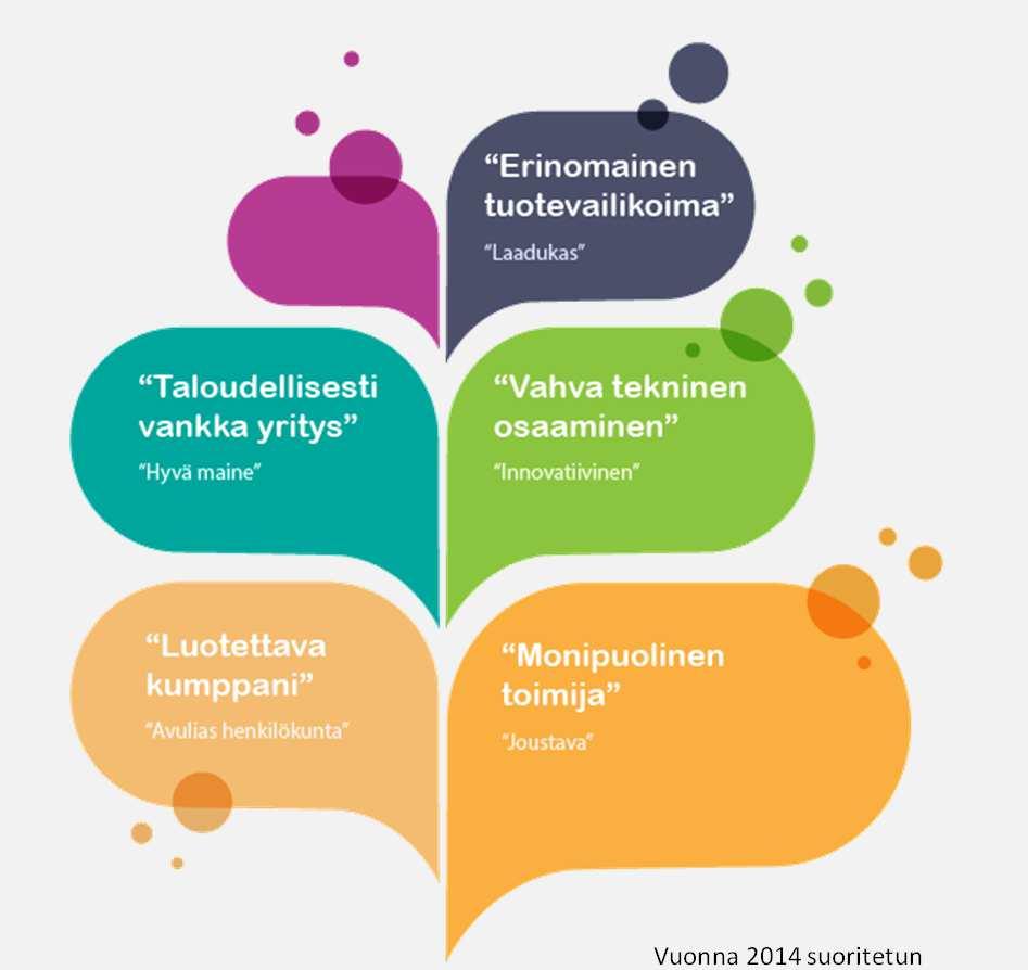 Toimintatapa Ainutlaatuinen palvelukonsepti Tehokas ja monipuolinen tuotanto Pitkäaikaiset asiakassuhteet Tuotteiden korkea laatu, testattu ja