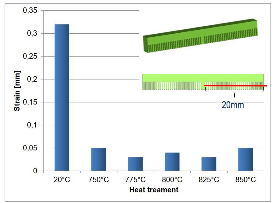 Case Ti6Al4V Thöne et al Influence of heat-treatment on