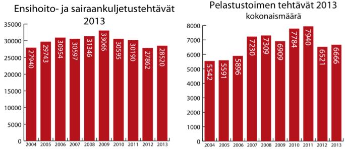 23 Keski-Uudenmaan pelastuslaitoksen organisaatiokaaviossa (Kuvio 2) on esitetty organisaation rakenne. Yksiköt on jaoteltu turvallisuuspalveluihin, hallintoon ja operatiivisiin palveluihin.
