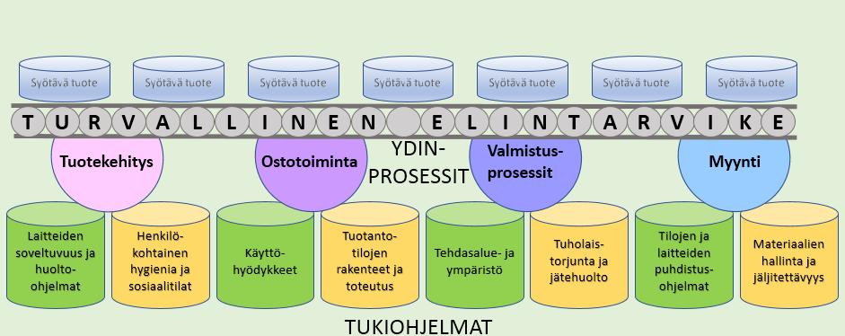 19 Dokumentaatioon liittyvät vaatimukset on hyvä ottaa huomioon heti projektin alussa, jotta vältytään työvaiheiden toistolta.