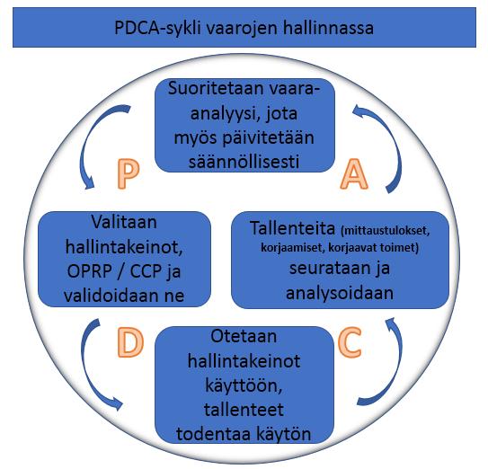 25 tetta kohdellaan automaattisesti mahdollisesti vaarallisena, jolloin sitä ei päästetä myyntiin, vaan se esimerkiksi uudelleen prosessoidaan tai hävitetään.