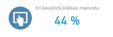 Tunnusluvut muuttavat luulon tiedoksi Lääkäriportaalin kampanjaraportointi perustuu selviin tunnuslukuihin.